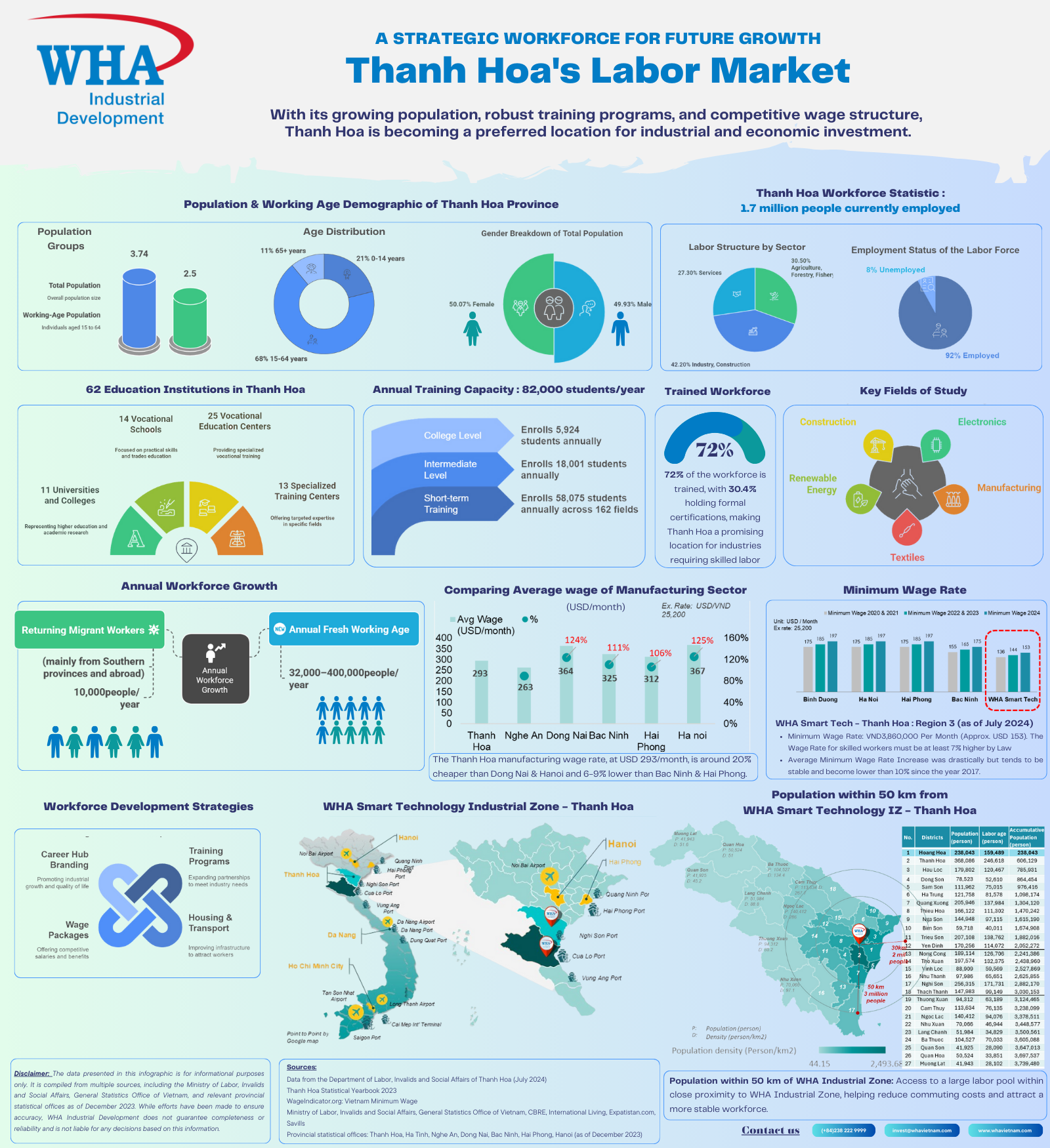 Thanh Hoa’s Strategic Workforce: A Solid Foundation for Industrial Growth