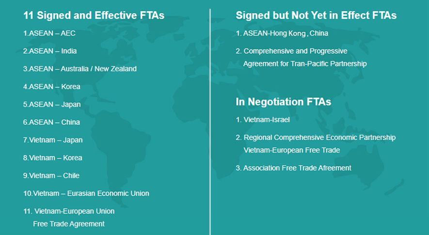 Vietnam investment opportunities - Vietnam Free Trade Agreement (EVFTA) 