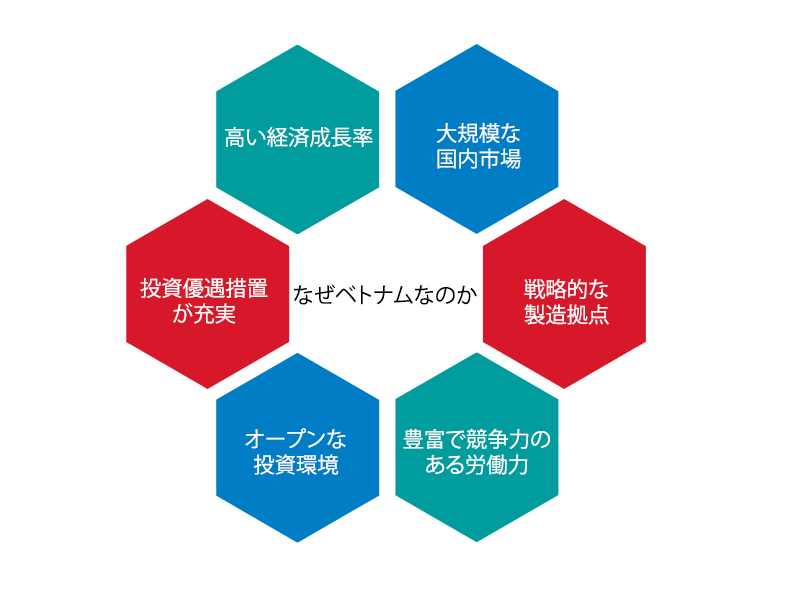 なぜベトナムへの投資が焦点になるのか