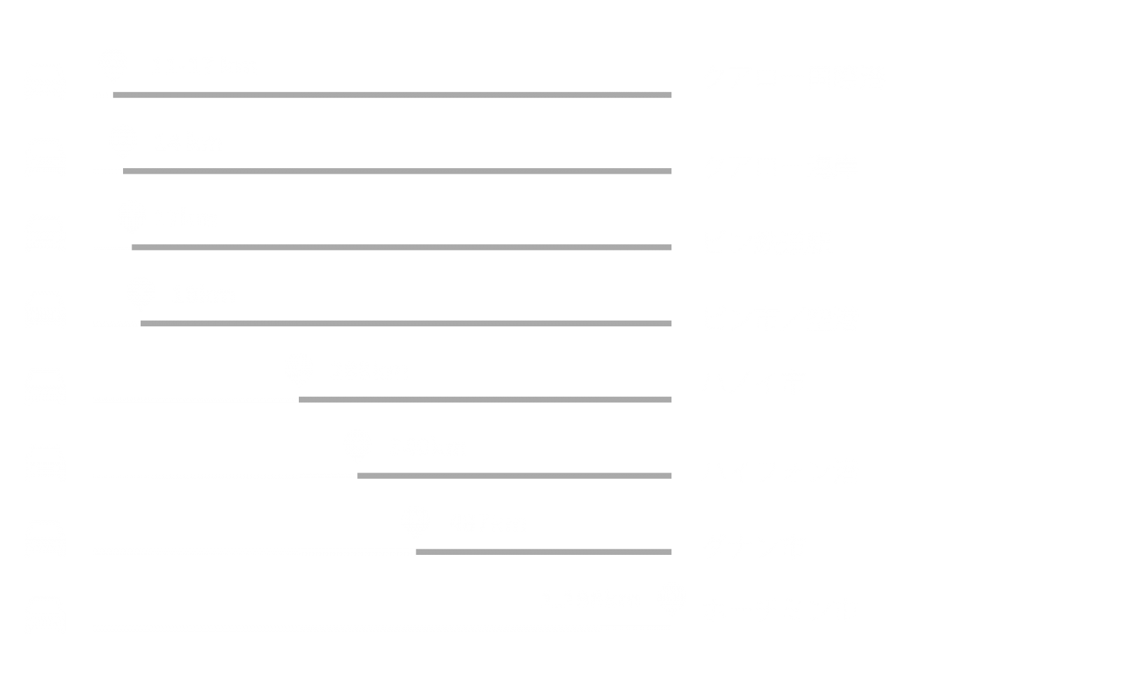 ベトナムの工業団地 - WHAインダストリアル　　　ゾーン１-ゲアンのロケーション