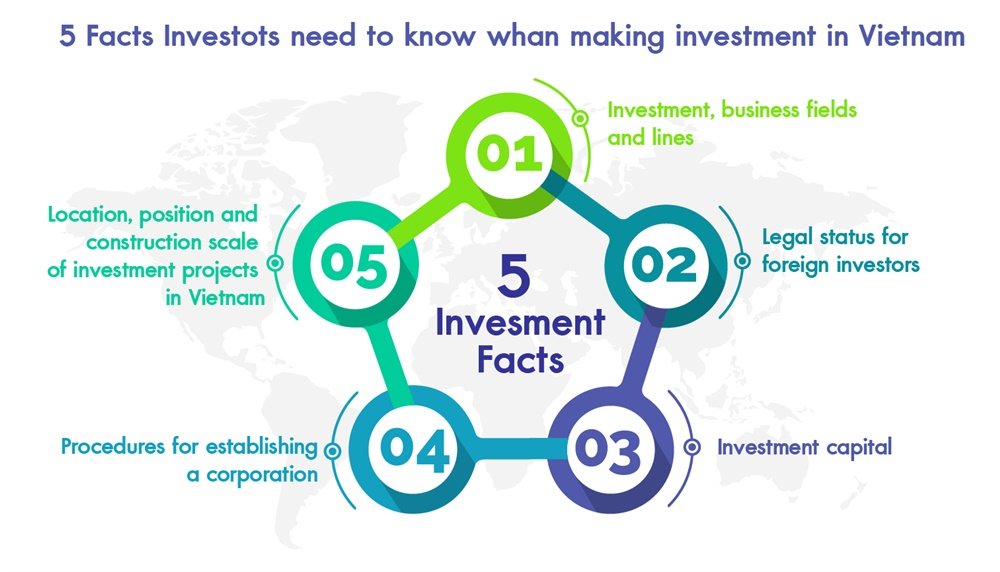 Foreign Investors overcome Difficulties when Entering Vietnam Market